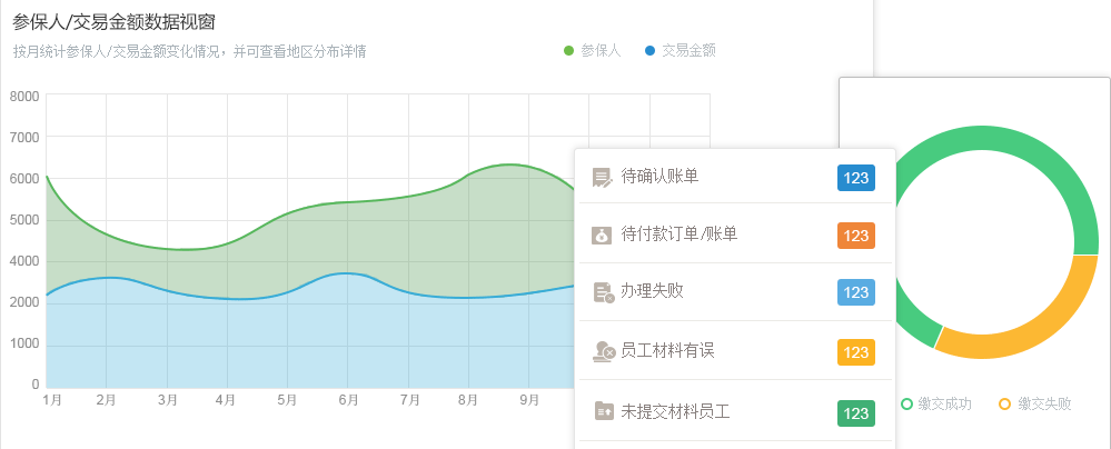 data view